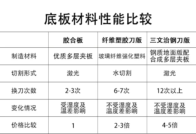 “模切壓痕”用到的材料都在這里！